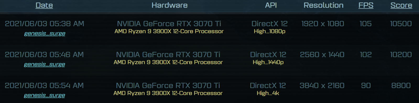 NVIDIA-GeForce-RTX-3070-Ti-AOTS.png