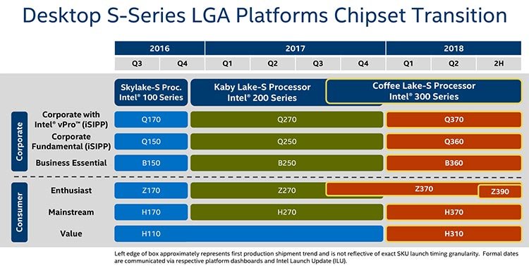 Intel-300-Series-8th-Gen-Chipset-Roadmap-For-Coffee-Lake-CPUs-Z370-Z390-H370-H310-B360-Q360-Q370.jpg