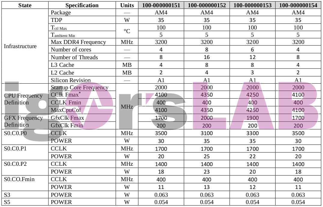 AMD-Ryzen-4000-Renoir-AM4-Specs4.png