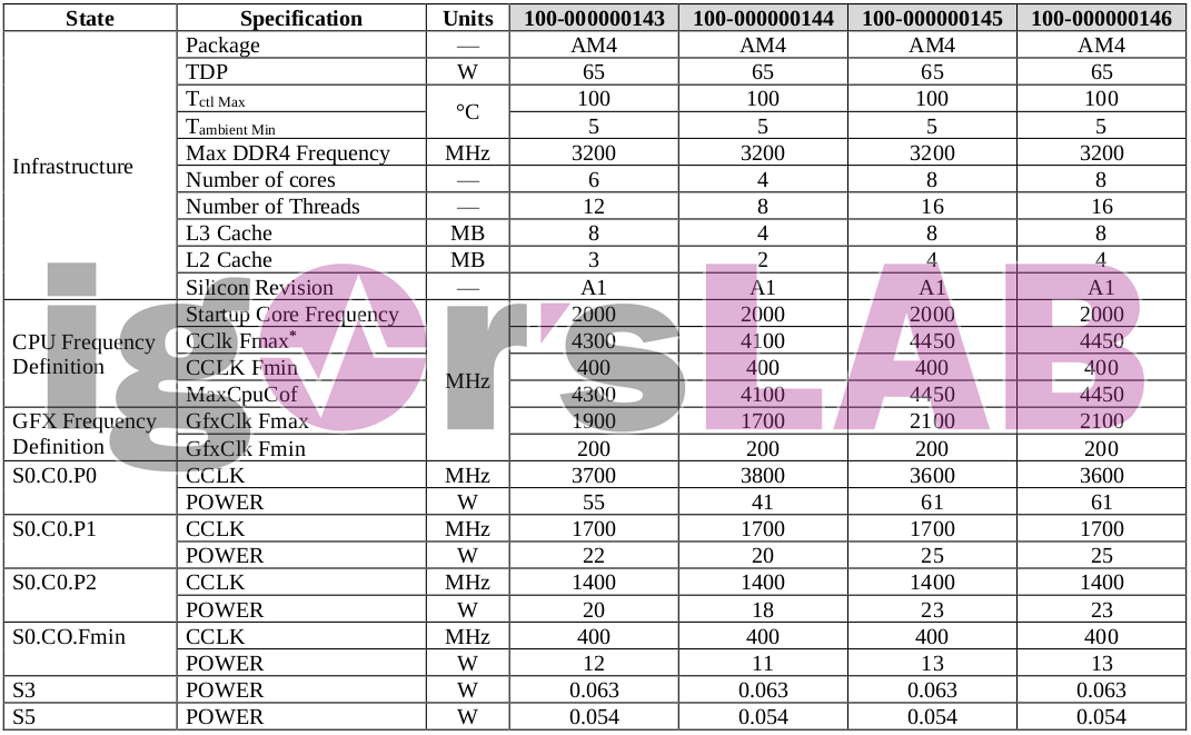 AMD-Ryzen-4000-Renoir-AM4-Specs2.png