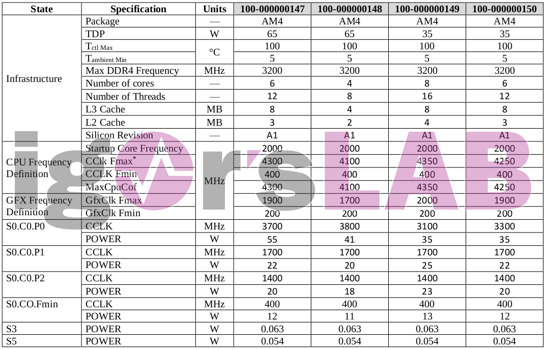 AMD-Ryzen-4000-Renoir-AM4-Specs3.png