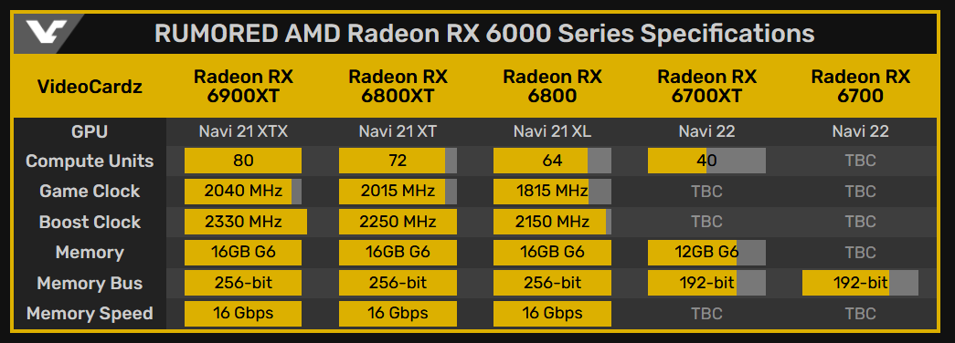 Screenshot_2020-10-21 AMD Radeon RX 6900XT to feature Navi 21 XTX GPU with 80 CUs - VideoCardz com.png