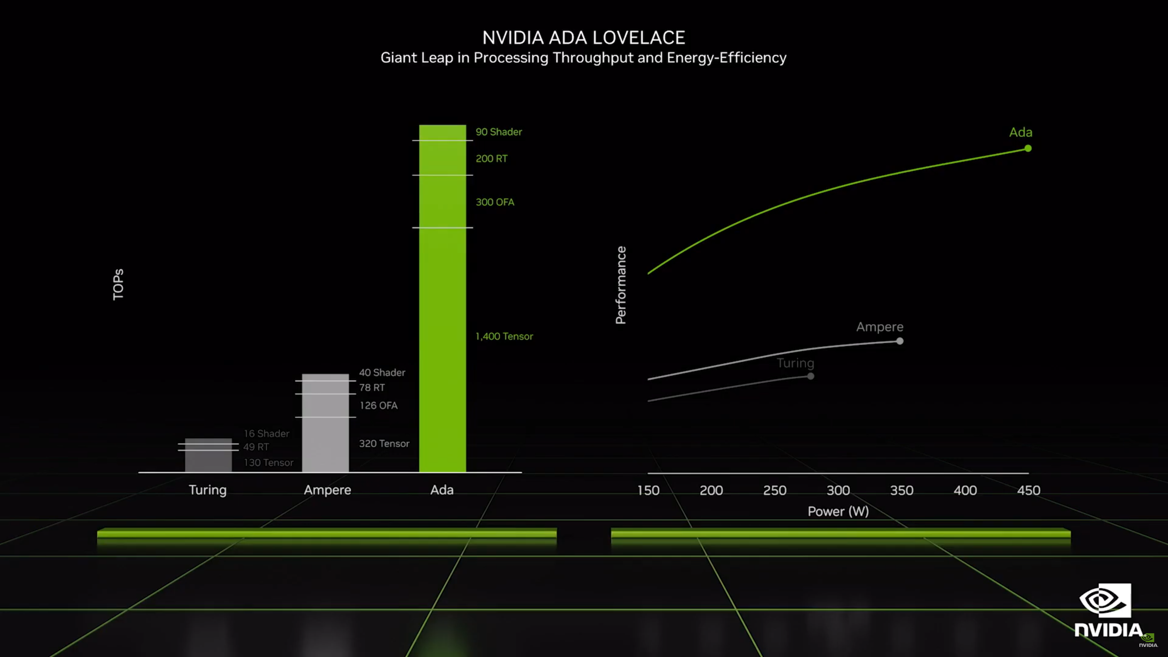 NVIDIA-GeForce-RTX-4090-Graphics-Card-Power-Efficiency-Overclocking.png
