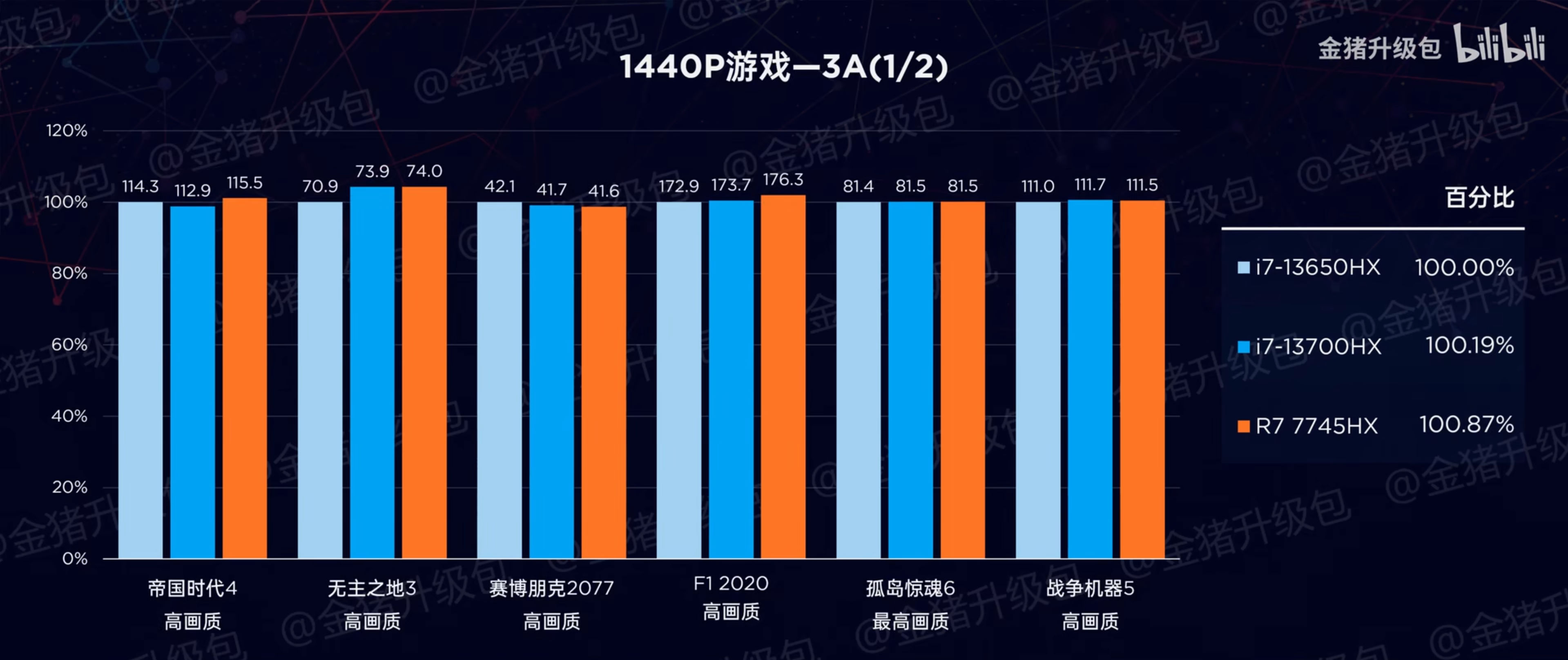 AMD-Ryzen-7-7745HX-Dragon-Range-8-Core-Laptop-CPU-Review-_-Gaming-Benchmarks-_3.jpg