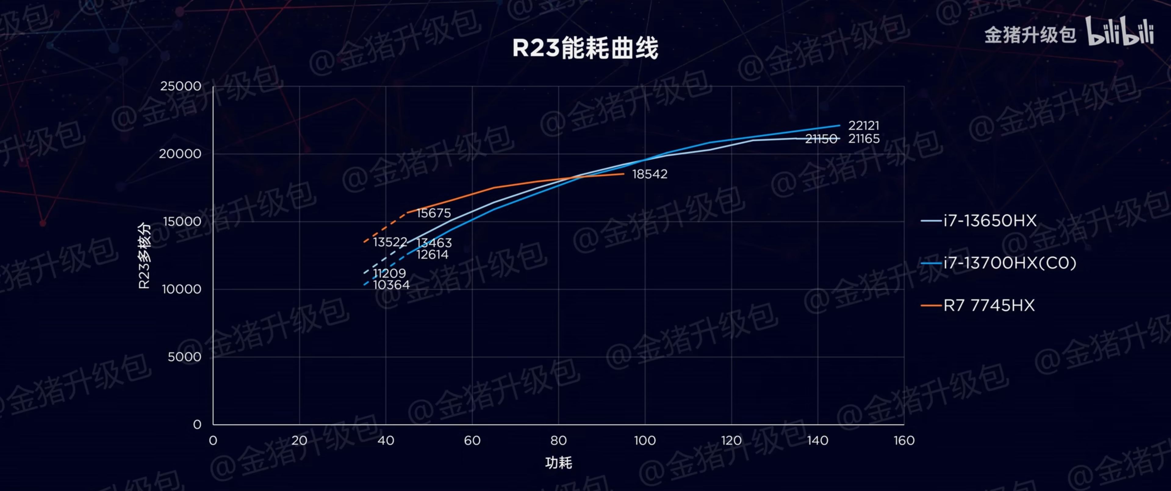 AMD-Ryzen-7-7745HX-Dragon-Range-8-Core-Laptop-CPU-Review-_-Power-Tests-_1_videocardz.jpg