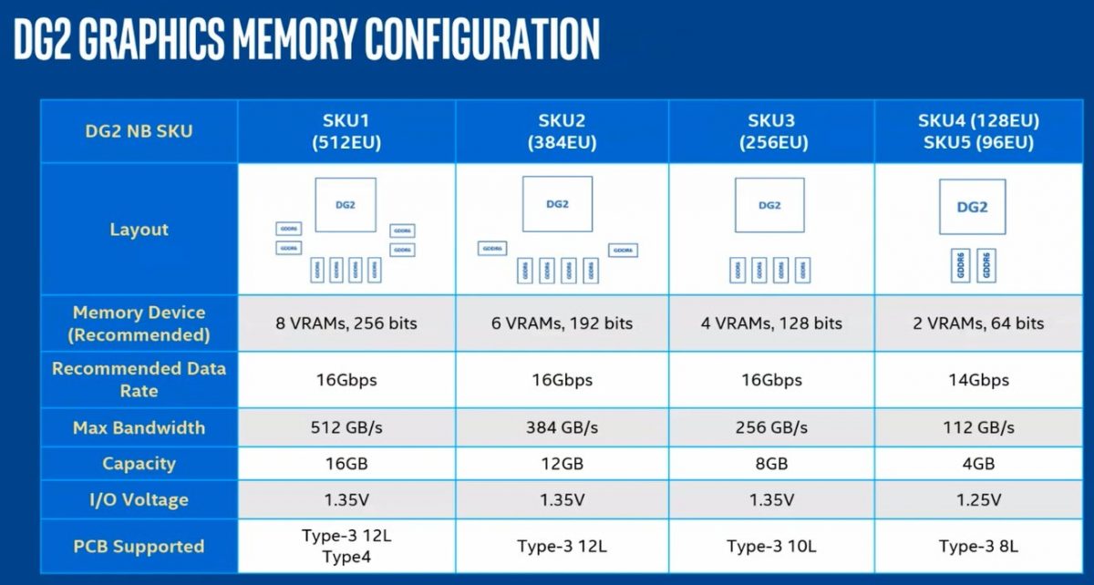 Intel-DG2-Memory-Configurations-1200x642.jpg