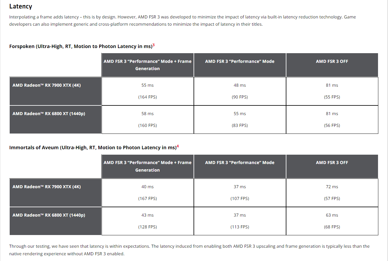 AMD FSR 3.0 Benchmark.PNG