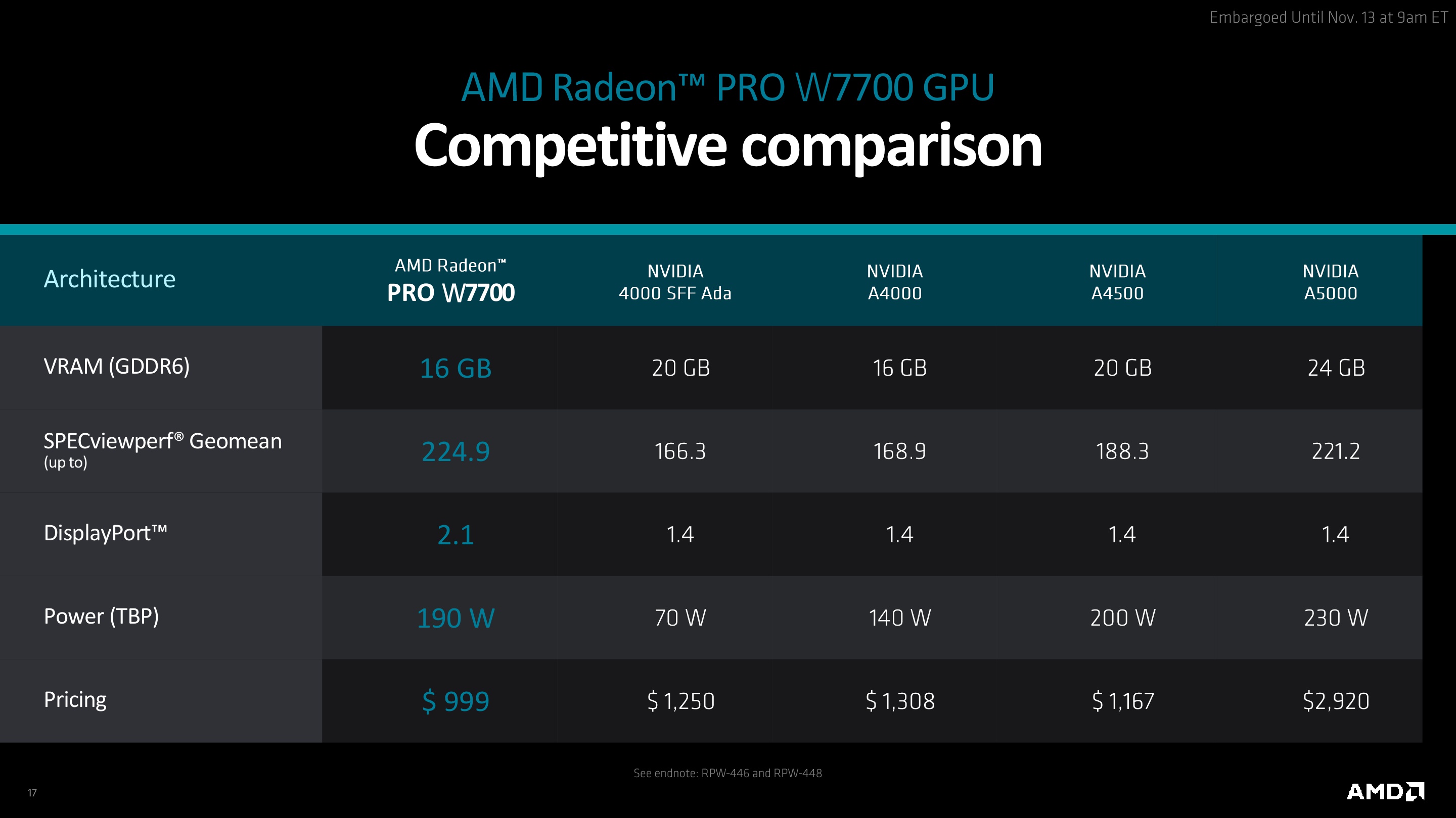 AMD Radeon PRO W7700 Press Deck - LEGAL-BRAND APPROVED_FINAL_17.jpg