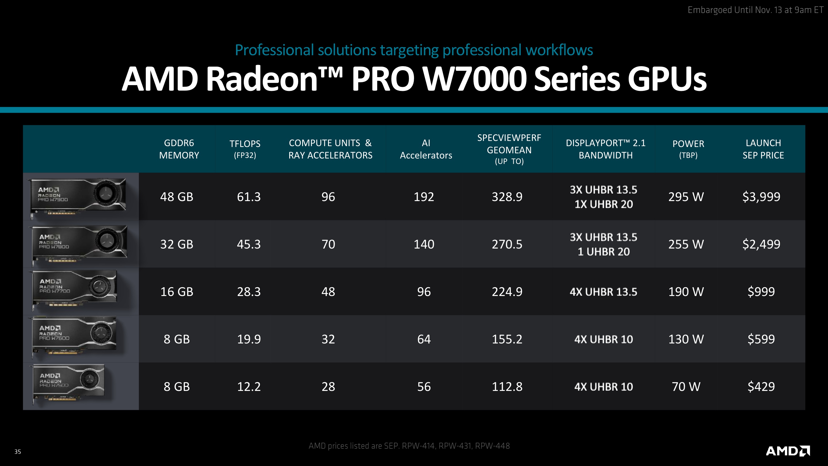 AMD Radeon PRO W7700 Press Deck - LEGAL-BRAND APPROVED_FINAL_35.jpg