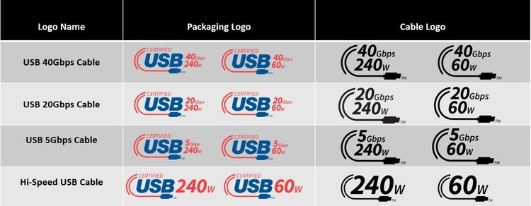 USB-C-cable-logos.jpg