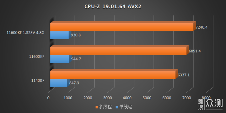 Intel-Core-i5-11400F-Core-i5-11600KF-CPUZ-19.png