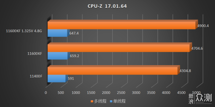 Intel-Core-i5-11400F-Core-i5-11600KF-CPUZ-17.png