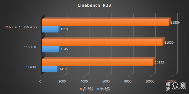 Intel-Core-i5-11400F-Core-i5-11600KF-Cinebench-R23.png