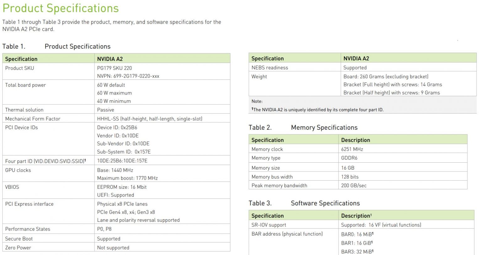 NVIDIA-A2-Specifications-1536x812.jpg