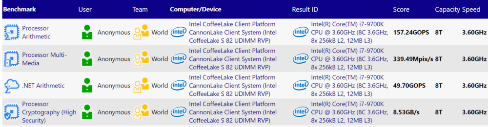 Intel-Core-i7-9700K-SiSoft-1000x261.png