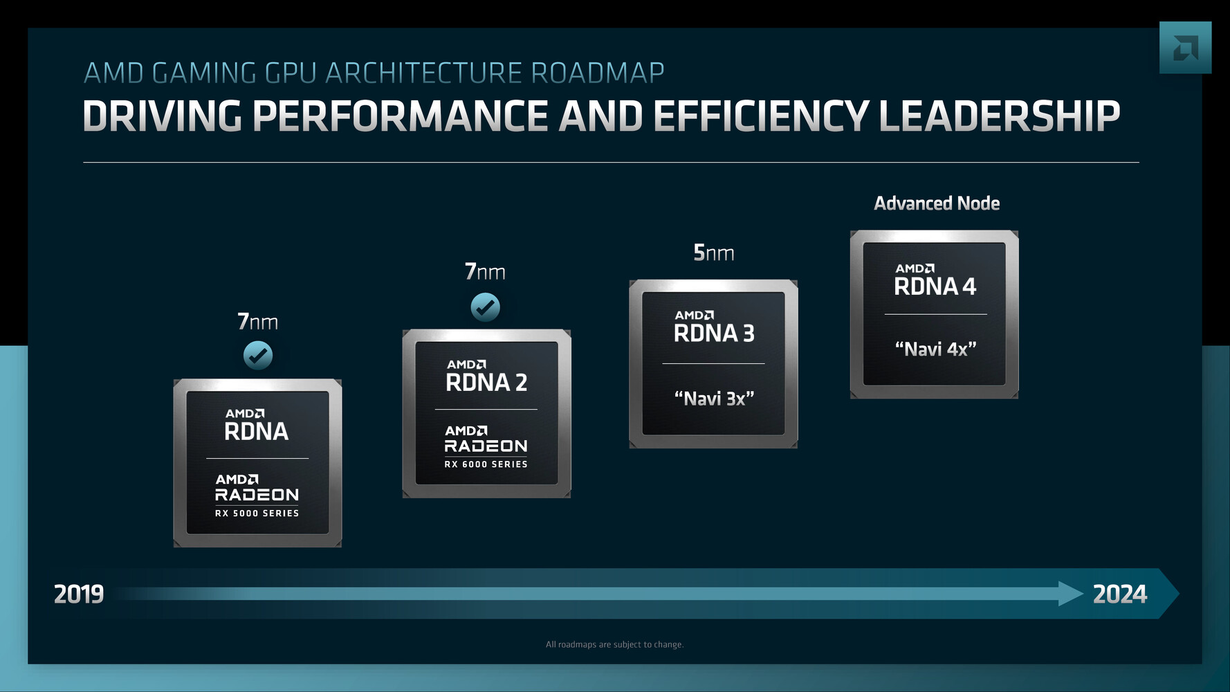 AMD Gaming GPU Roadmap.png