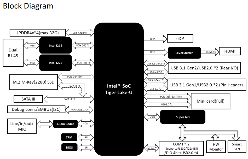 Intel-Tiger-Lake-U-Diagram.png