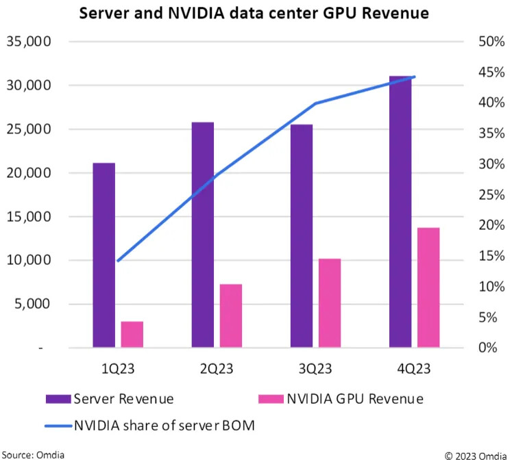 NVIDIA GPU Revenue 01.jpg