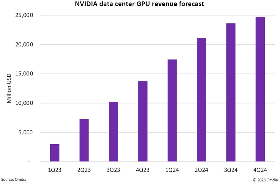 NVIDIA GPU Revenue 02.jpg