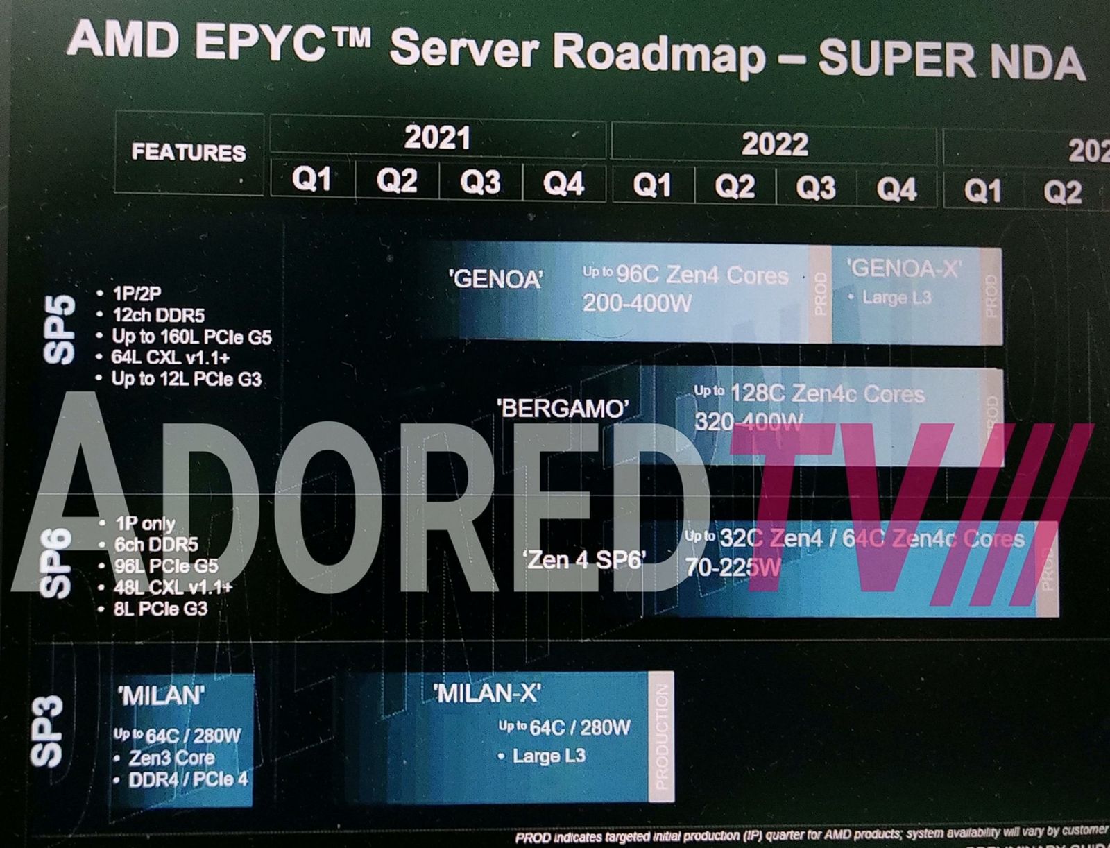 AMD-EPYC-GENOA-TURING-SP5-SP6-2.jpg