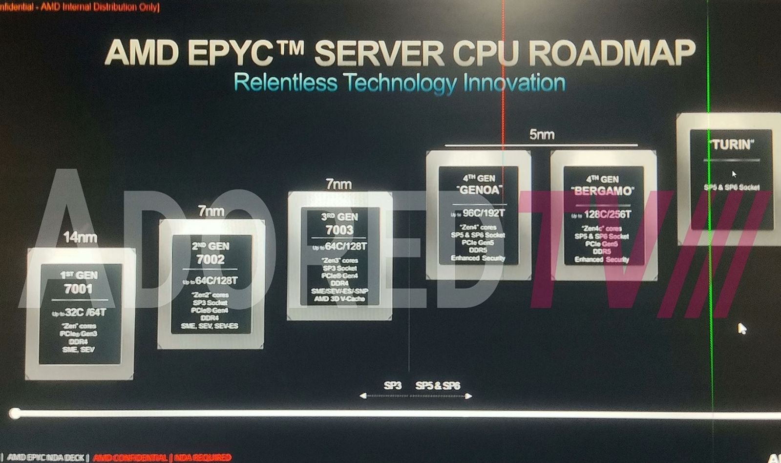 AMD-EPYC-GENOA-TURING-SP5-SP6-1-1.jpg