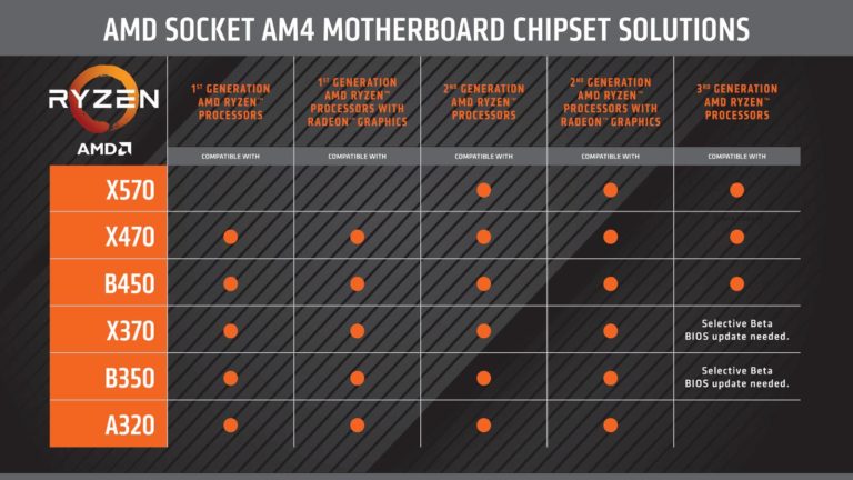 AMD-socket-am4-motherboard-ryzen-compatibility-chart-768x432.jpg