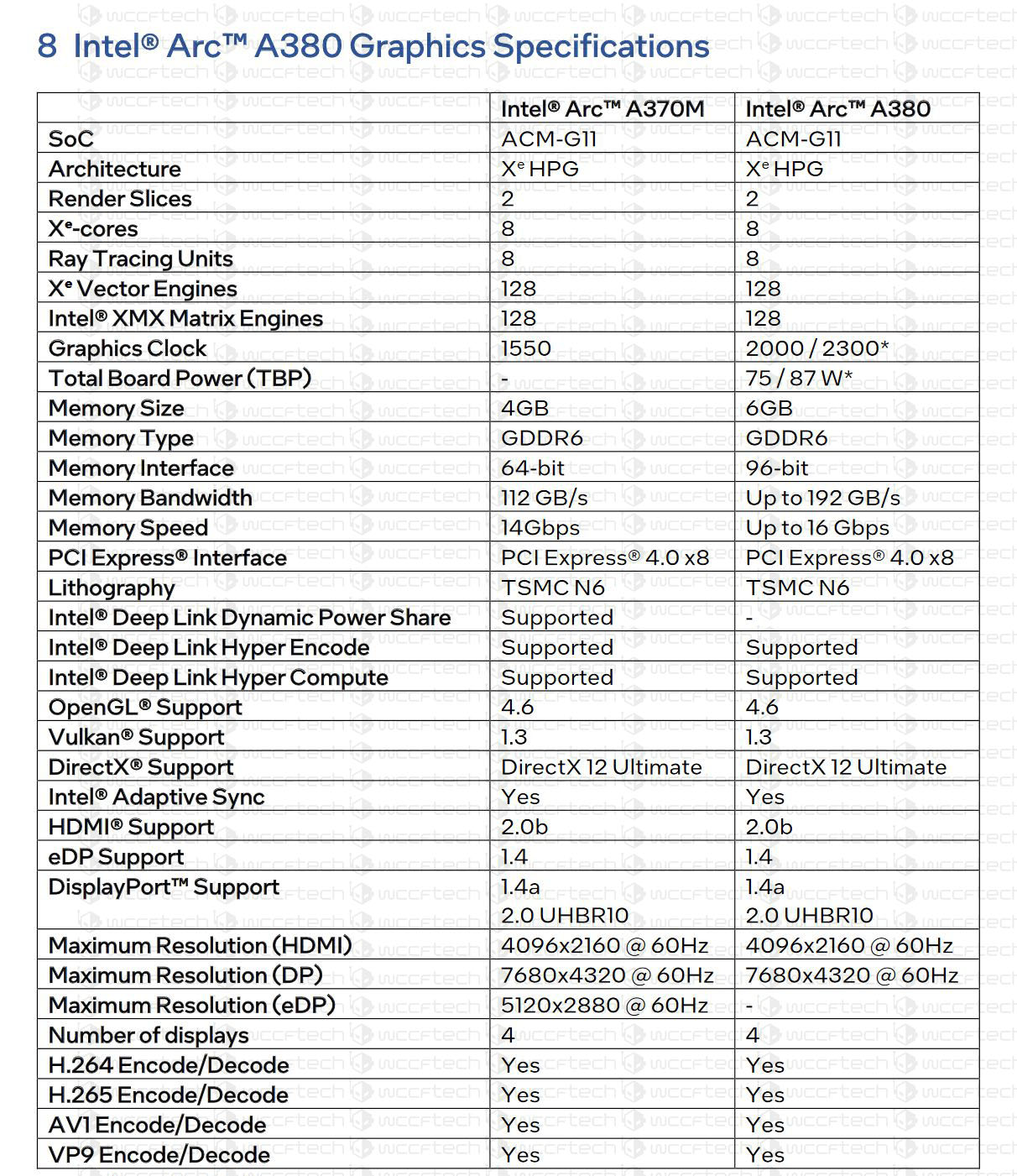 Intel-A380-Official-Specifications-.jpg