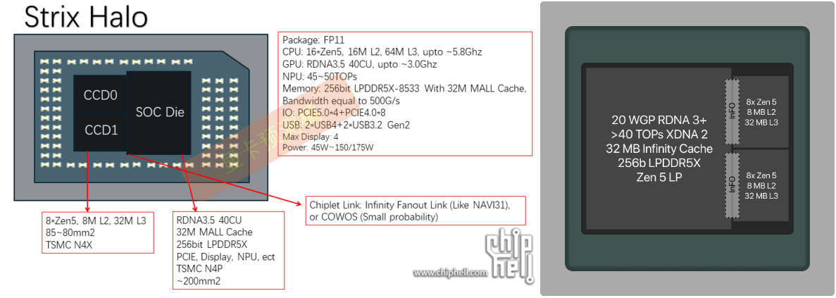 AMD-STRIX-HALO-MOCKUP.jpg