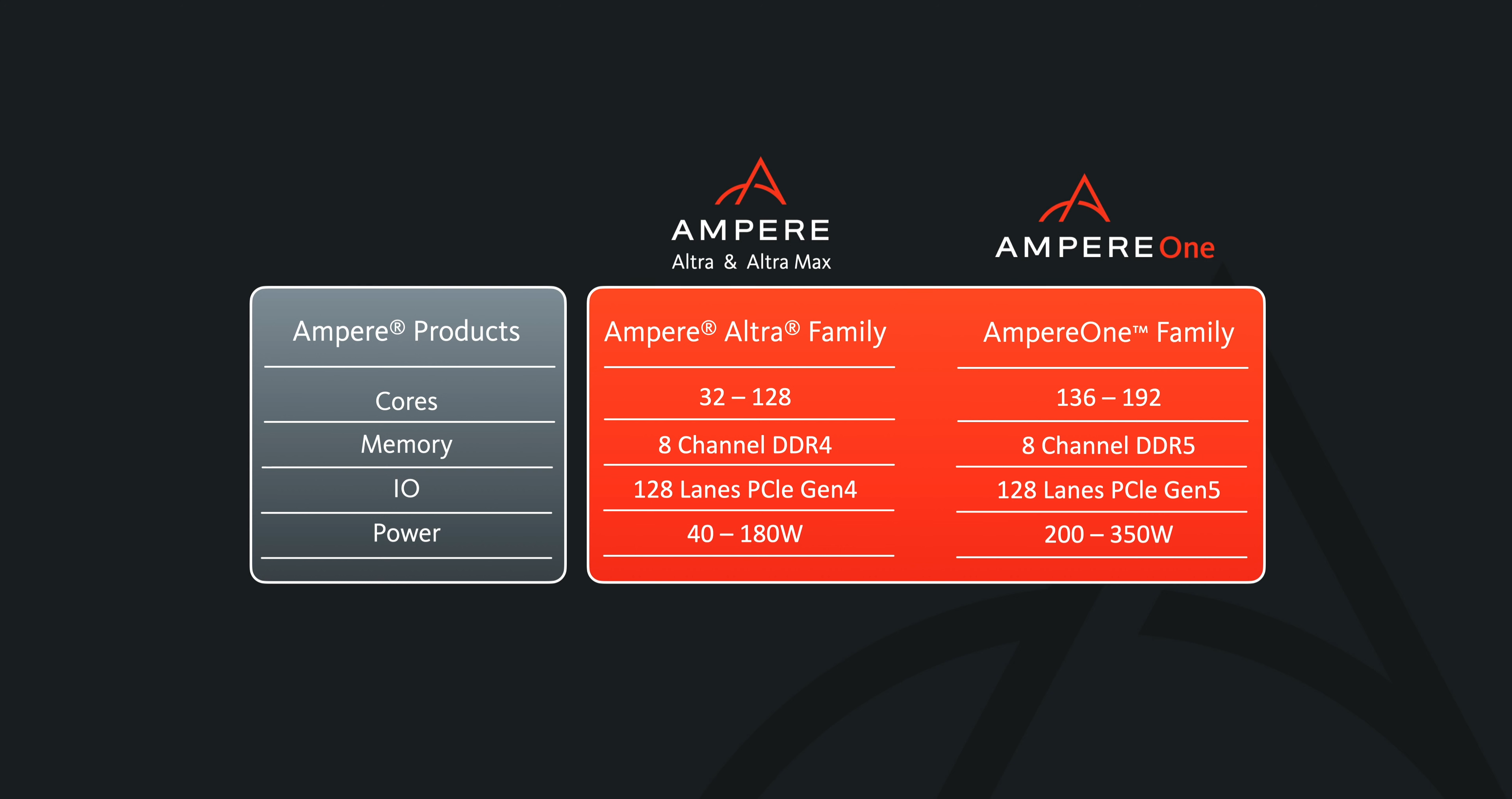 Ampere-One-HPC-Chip-_4.png