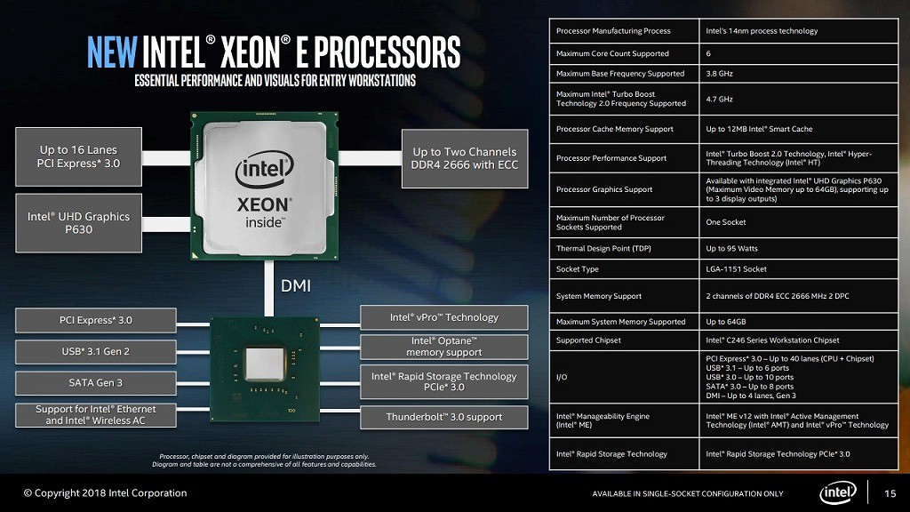 Intel-Xeon-E-2100_1024x576e-1024x576.jpg