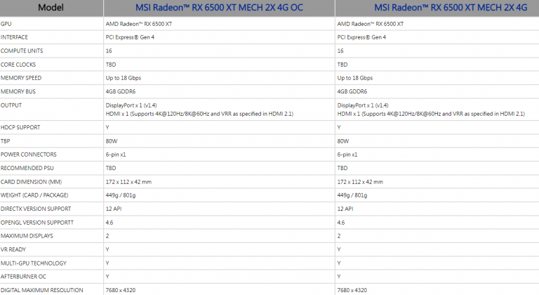 MSI-RX6500XT-Specs-768x420.png