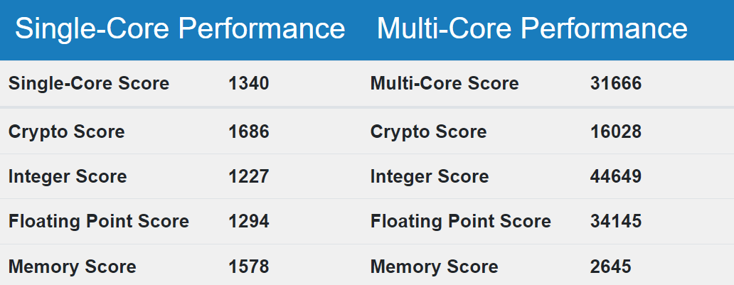 Intel-Sapphire-Rapids-Performance.png