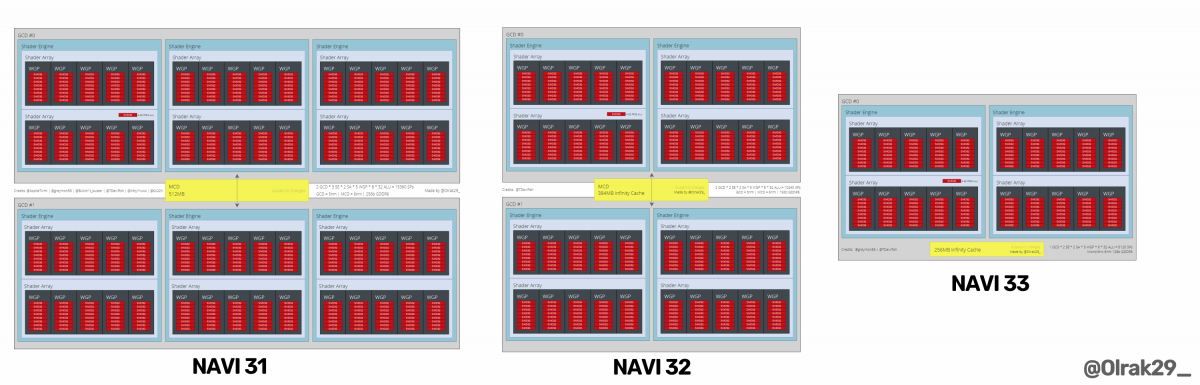AMD-NAVI-3X-GPUs-1200x385.png