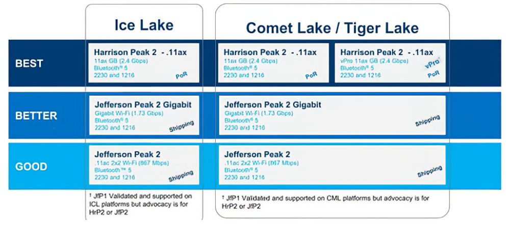 Intel-Tiger-Lake-1-1-1000x448.jpg