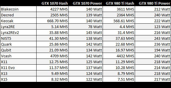 gtx-1070-power-usage-2.jpg