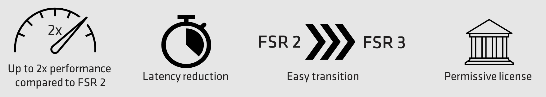AMD FSR 3 Feature.PNG