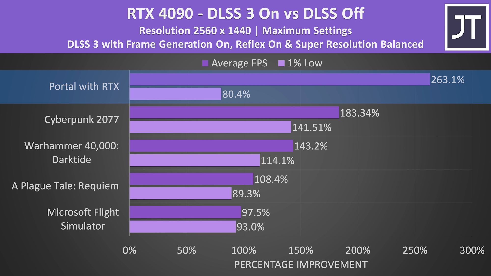 RTX-4090-LAPTOP-GPU-PERFORMANCE-1.jpg