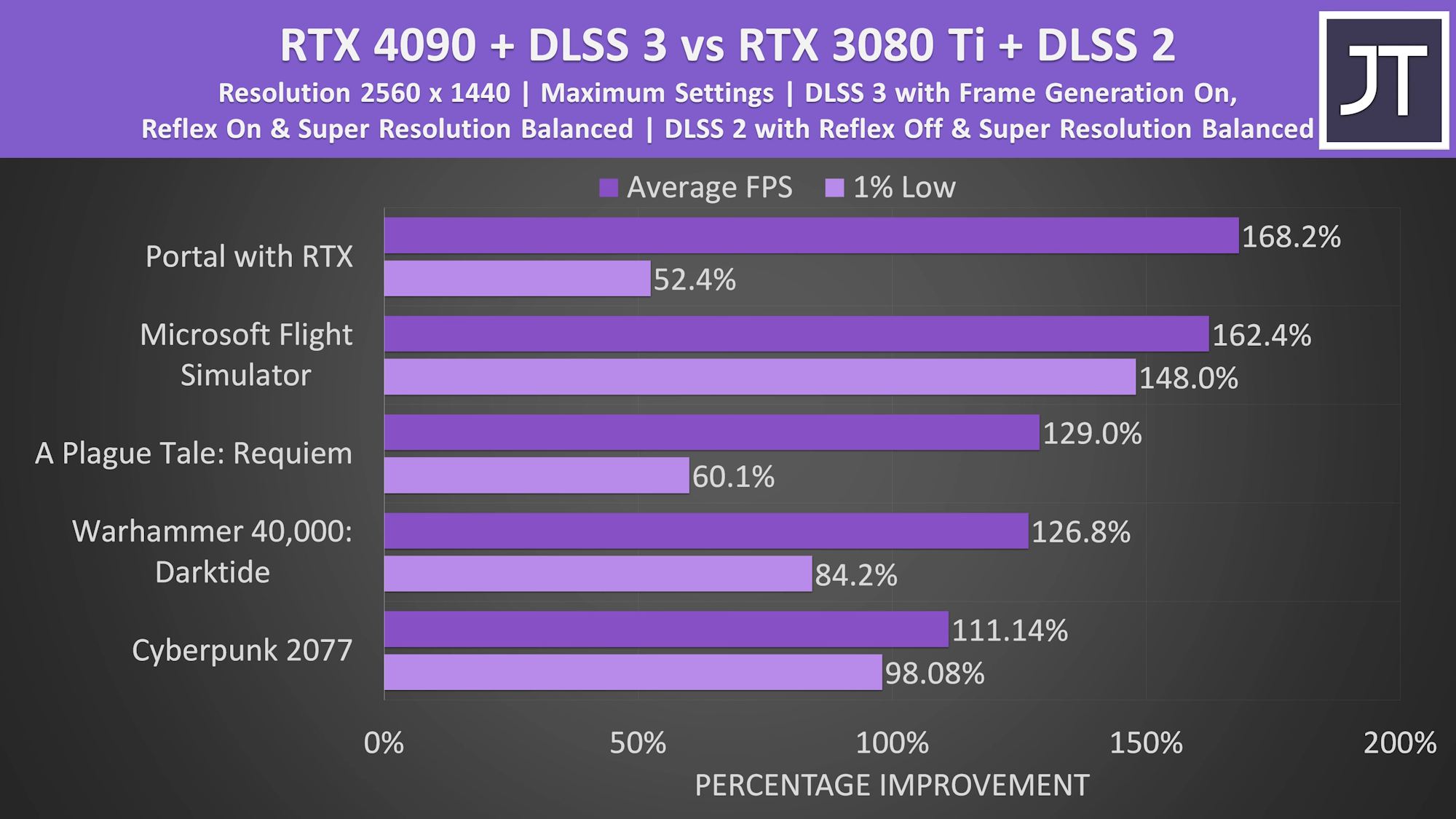 RTX-4090-LAPTOP-GPU-PERFORMANCE-2.jpg
