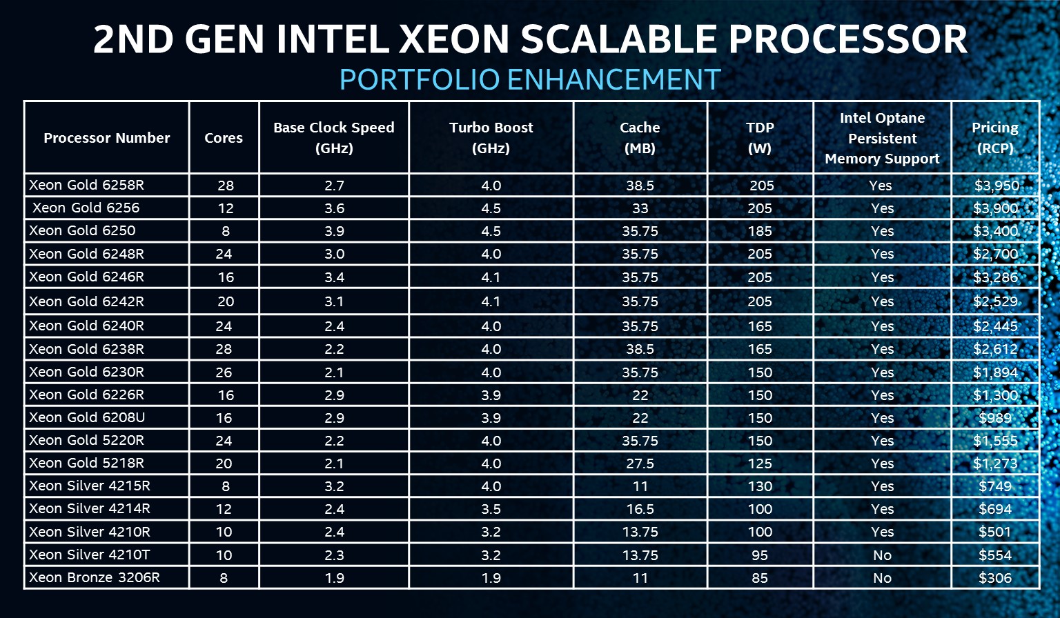 2nd-Gen-Xeon-Scalable-SKU-Stack.jpg