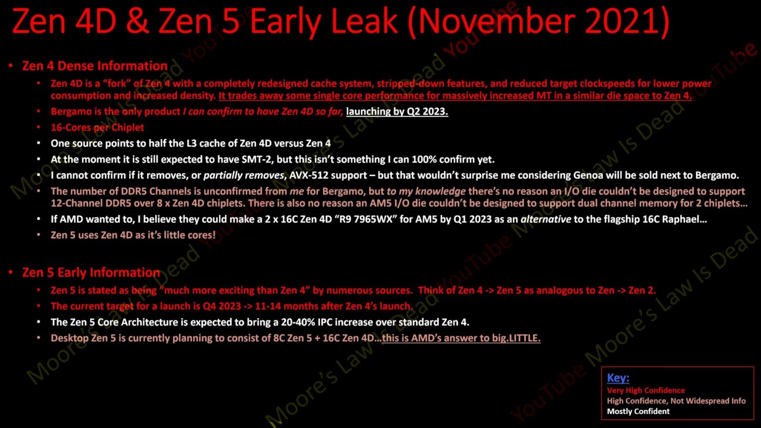AMD-Zen4D-and-Zen5-info-MLID-1536x864.jpg