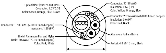 aoc_cable_cross-section_575px.png