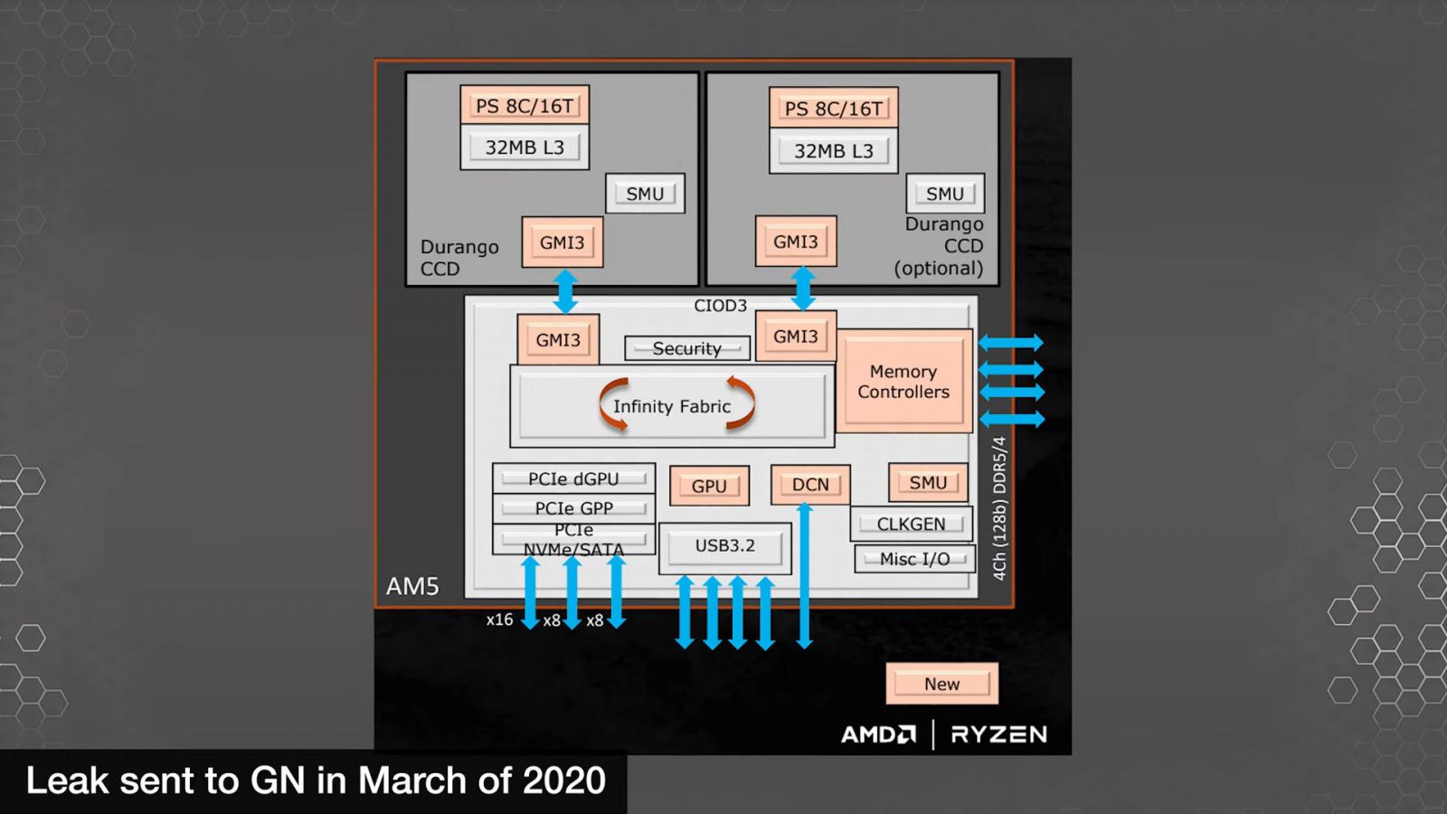 AMD-Raphael-AM5-GamesNexus-1.jpg