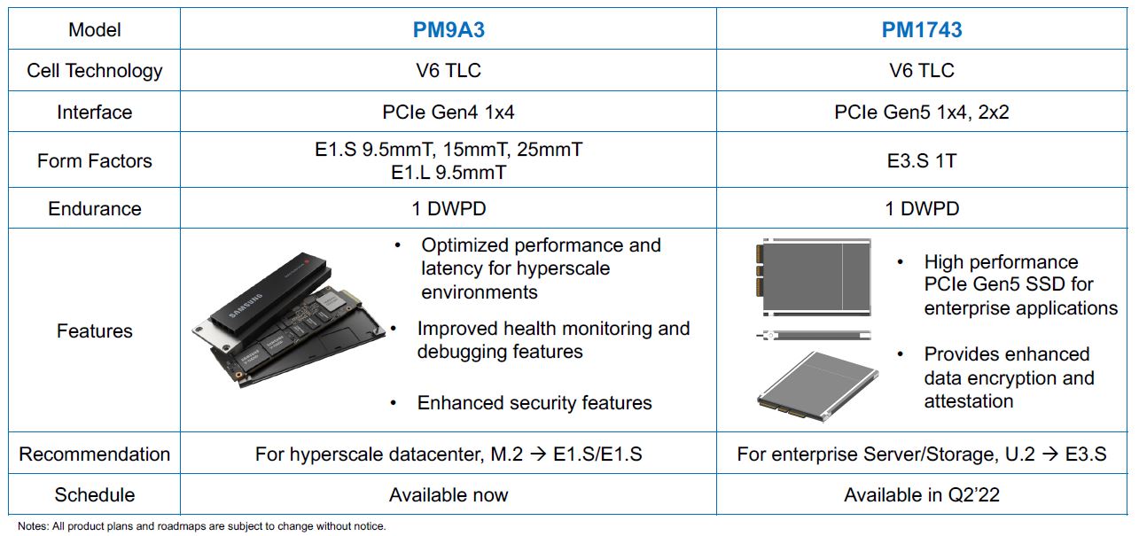 Samsung-PM1743-E3.S-1-DWPD-NVMe-SSD.jpg