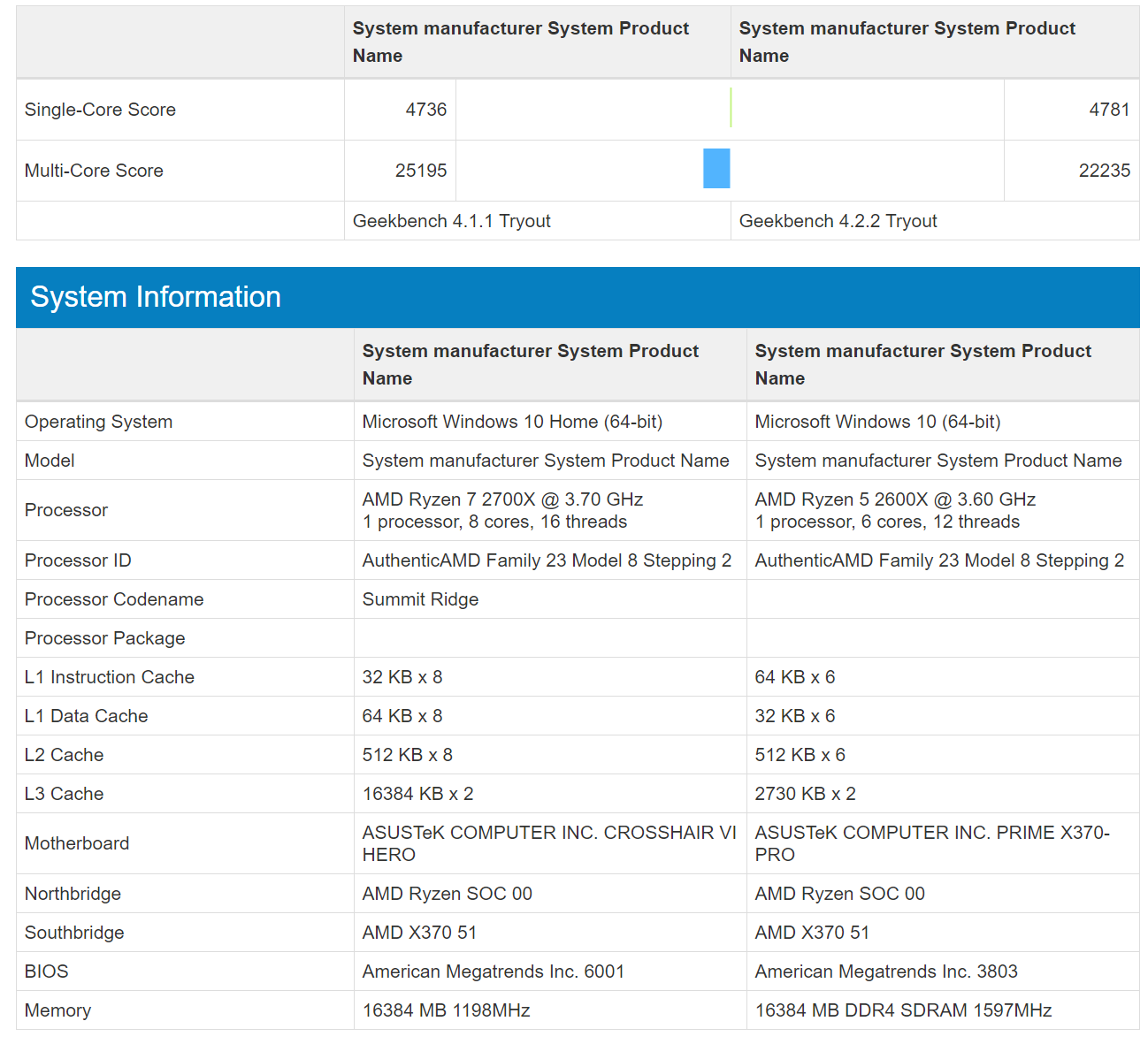 AMD-Ryzen-2700X-vs-Ryzen-2600X-Geekbench.png