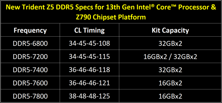 06-new-ddr5-spec-for-13th-gen-intel-core-z790-platform-eng-768x359.png