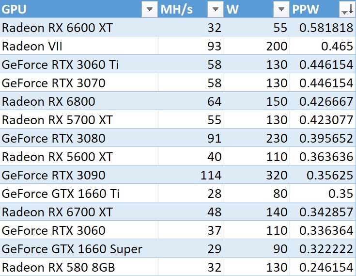 AMD-Radeon-RX-6600-XT-Cryptocurrency-MIning-Performance.jpg