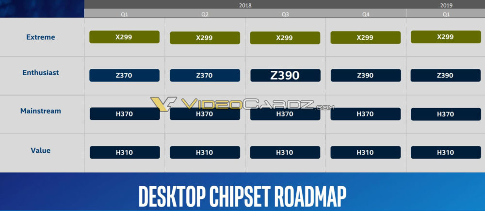 Intel-Chipset-Roadmap-2-1000x435.jpg