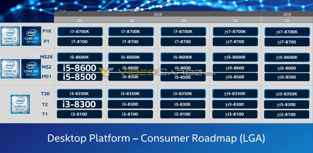 Intel-Chipset-Roadmap-1000x489.jpg