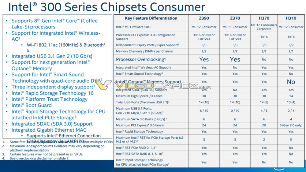Intel-Chipset-Roadmap-3-1000x562.jpg
