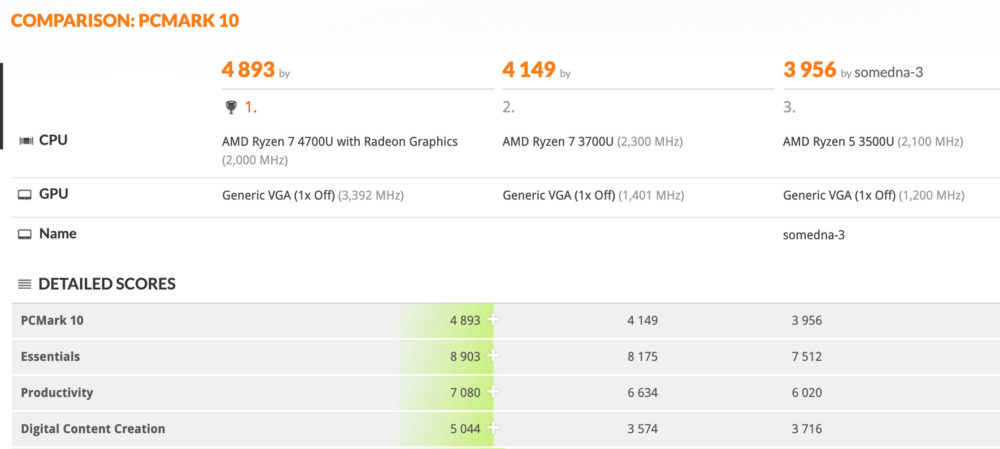 AMD-Ryzen-4700U-vs-3700U-vs-3500U-1000x449.jpg